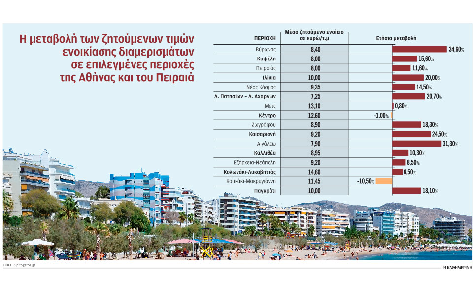 ενοίκιο-όσο-περίπου-ένας-μέσος-μισθός8-2338692