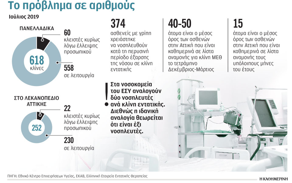 ηλεκτρονικό-μάτι-στις-μονάδες-εντα-2338603