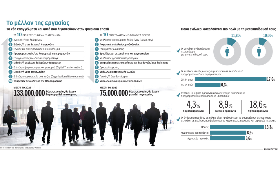 οι-προκλήσεις-της-4ης-βιομηχανικής-επα-2339298