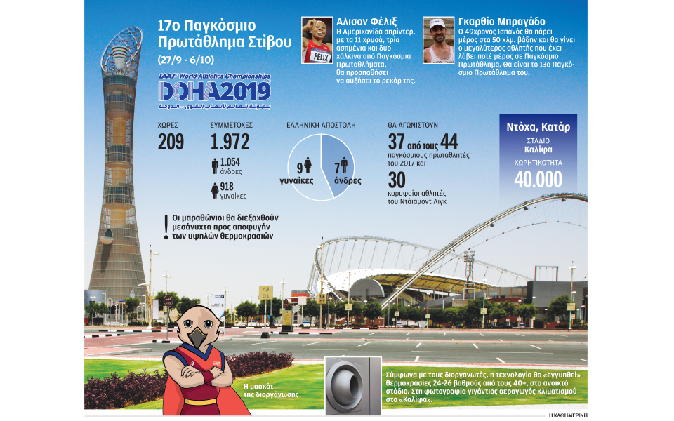 παγκόσμιο-δοκιμασία-για-τον-στίβο-2339459