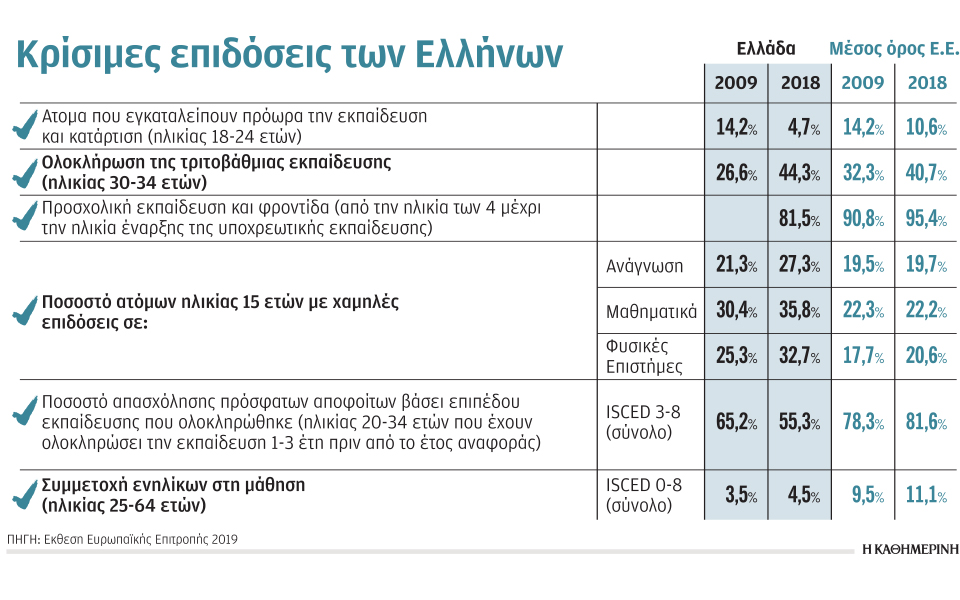 νέα-έκθεση-σοκ-για-μαθητές-2339449