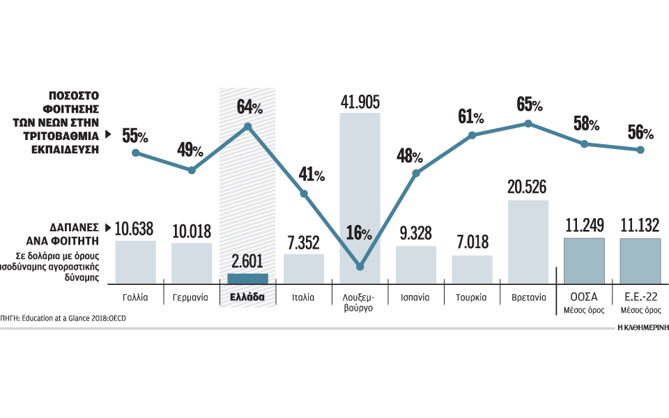 πολλοί-φοιτητές-λίγα-χρήματα-2336817