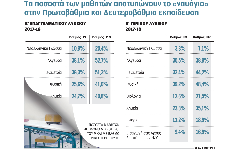 εκθεση-σοκ-για-τους-μαθητές-2337224