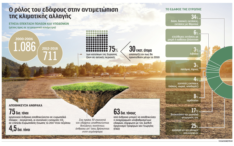 εδαφος-πολύτιμο-αγαθό-για-το-περιβάλλ-2341353