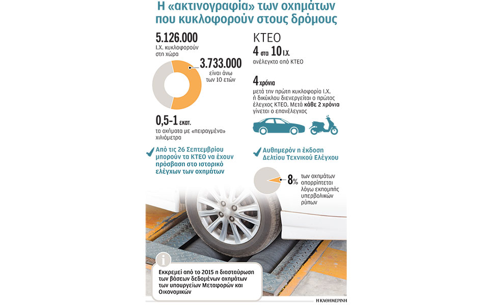 μπλόκο-στα-πειραγμένα-χιλιόμετρα-2341965