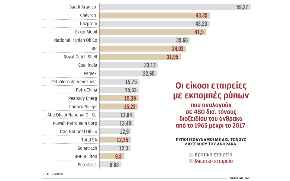 πρωταθλητής-στις-εκπομπές-co²-o-κλάδος-τ-2341657