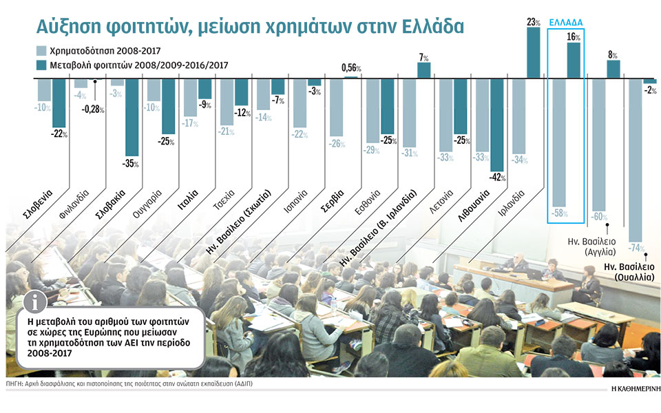 αλλαγές-στη-χρηματοδότηση-των-αει-2341951
