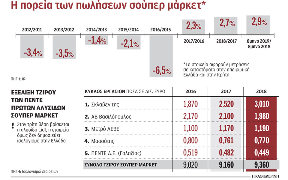 μάχη-μεταξύ-των-σούπερ-μάρκετ-για-την-κ-2342044