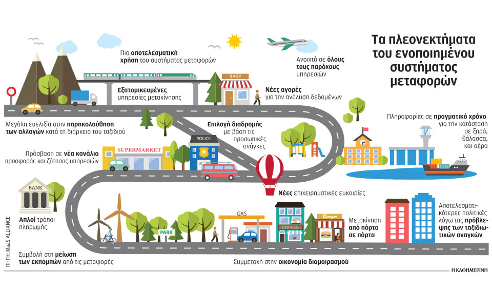 για-τη-μετακίνησή-μας-φροντίζει-η-πλα-2343024