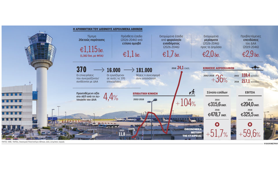 πολύφερνη-νύφη-το-διεθνές-αεροδρόμ-2345709