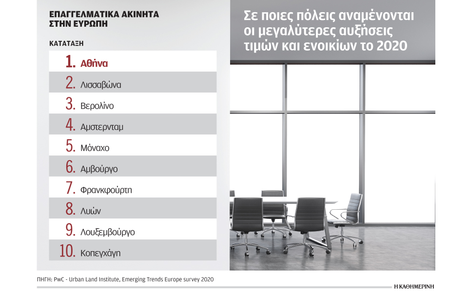 με-τη-μεγαλύτερη-αύξηση-τιμών-στα-επαγ-2346285