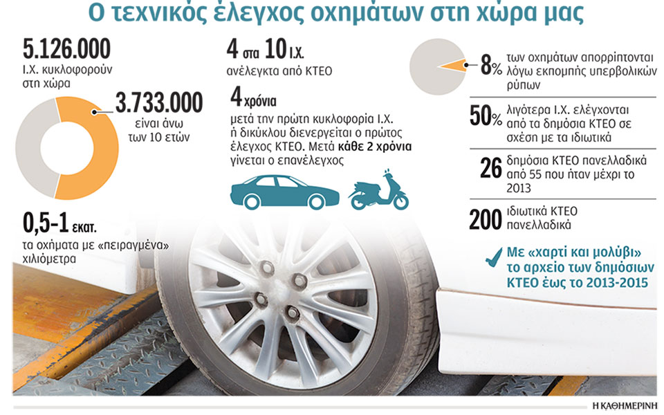 η-μαύρη-τρύπα-των-δημόσιων-κτεο-2349574