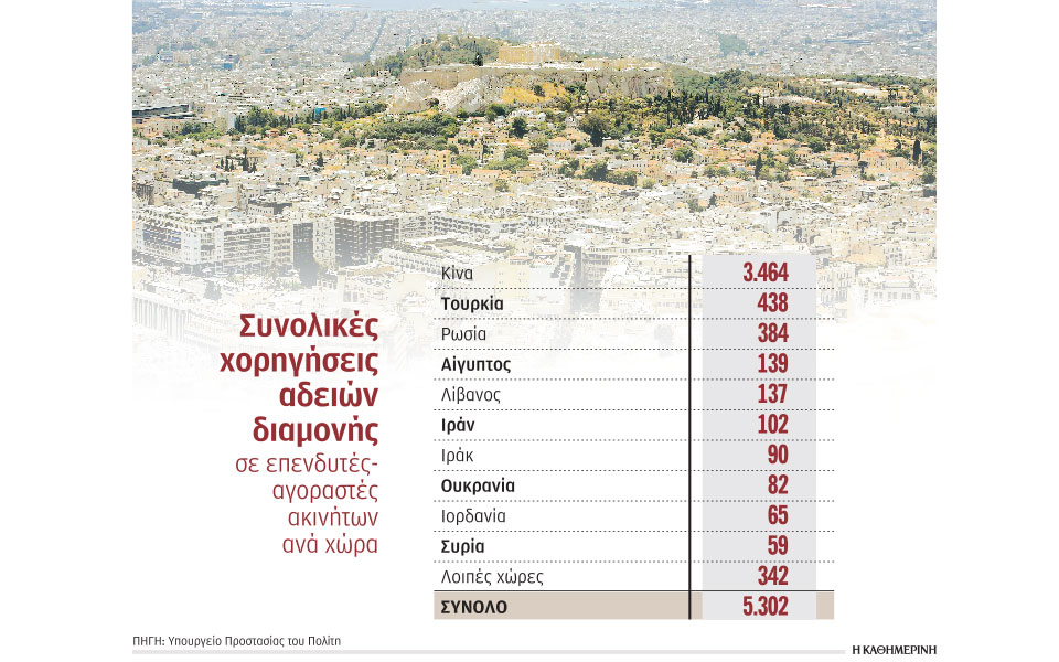 στρεβλώσεις-στην-αγορά-ακινήτων-από-μ-2348146