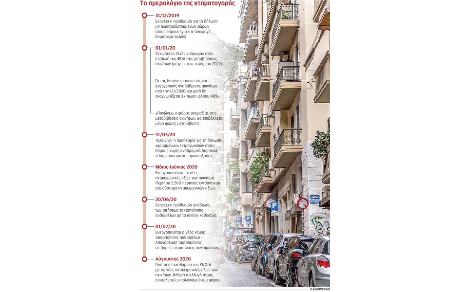 το-πακέτο-αλλαγών-στους-φόρους-ακινήτ-2352883