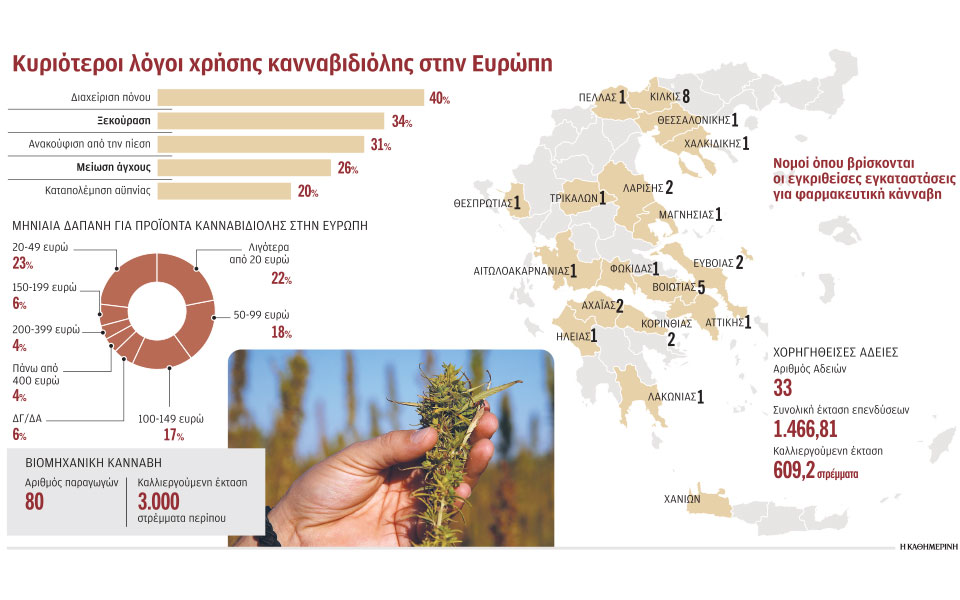 φαρμακευτική-και-βιομηχανική-κάνναβ-2352900