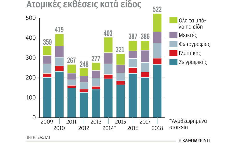 αναζητώντας-διέξοδο-στα-εικαστικά-2353300