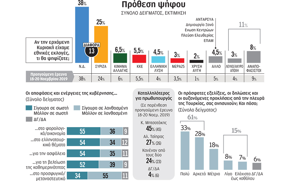 οι-σχέσεις-με-αγκυρα-ανησυχούν-το-61-2353976