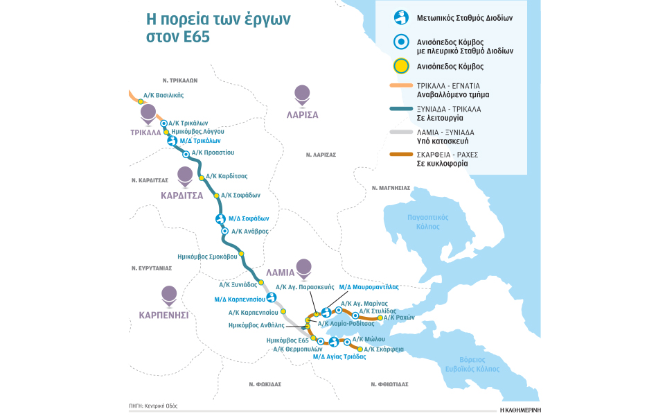 σε-τροχιά-ανάπτυξης-το-2020-2354502