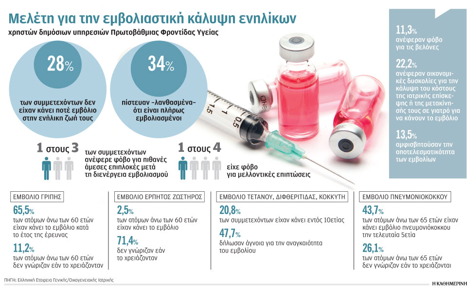 ανεμβολίαστοι-από-άγνοια-και-φόβο-2352843