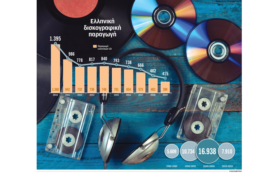 ελληνική-δισκογραφία-επιστροφή-στο-μ-2356145