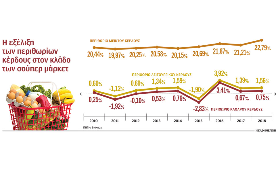 πόλεμος-μέχρι-τελικής-πτώσης-στα-σούπ-2359005