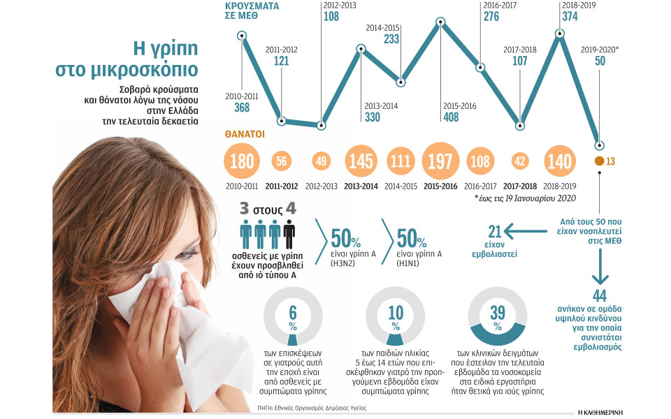 καραντίνα-άφθονα-υγρά-αντιπυρετικ-2360181