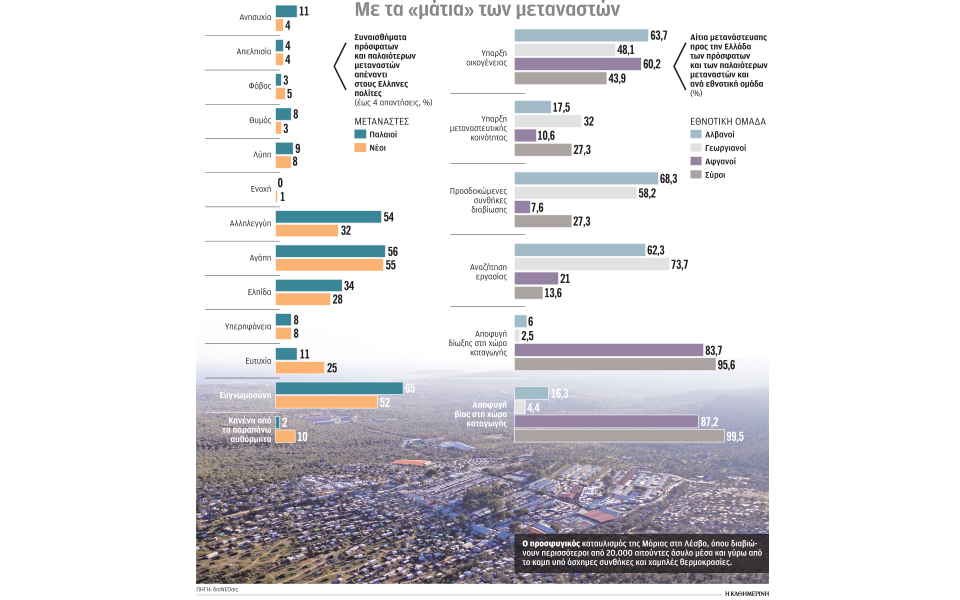 εννέα-στους-δέκα-μεταναστεύουν-λόγω-β-2359934