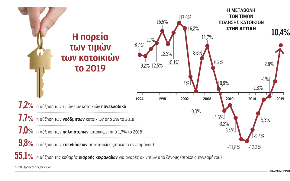 με-ρυθμούς-προ-κρίσης-αυξάνονται-οι-τι-2364578