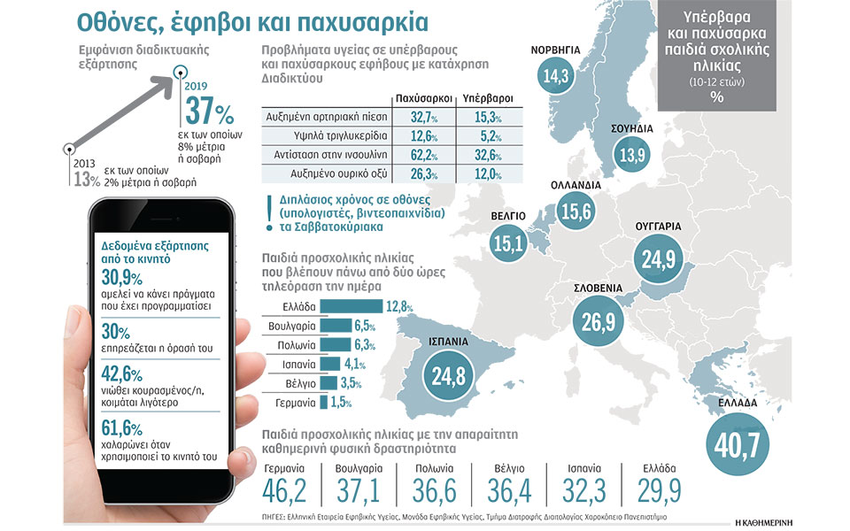 η-δίωρη-χρήση-ιντερνετ-παχαίνει-τους-ε-2366037