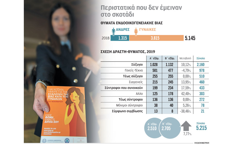 η-σιωπή-μας-συνεργός-θυτών-οικογενε-2362415