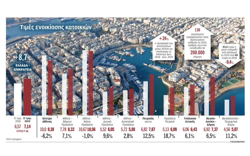 χωρίς-κανόνες-οι-βραχυχρόνιες-μισθώσ-2362424