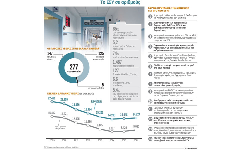 βαριά-άρρωστο-το-εσυ-χρήζει-επείγουσα-2362714