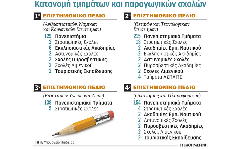 το-μηχανογραφικό-δελτίο-των-πανελλαδ-2362717