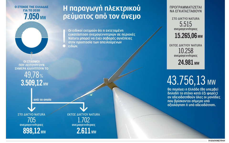 ντιμπέιτ-για-αιολικά-και-natura-2369826