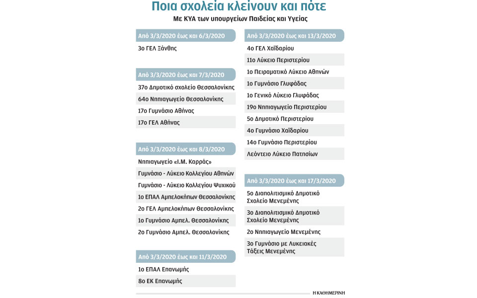 η-ανησυχία-για-διασπορά-του-κορωνοϊού-2366323