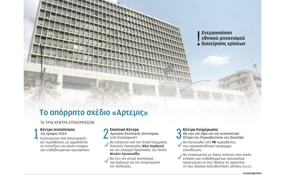 τρία-κέντρα-επιχειρήσεων-για-κορωνοϊ-2368338