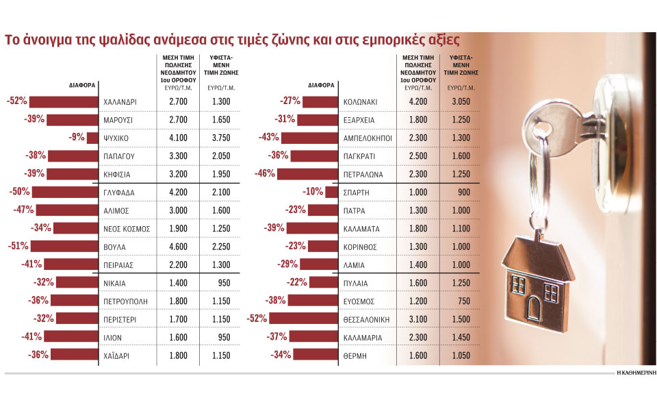 ακίνητα-αυξήσεις-έως-και-50-στις-τιμές-ζ-2367191