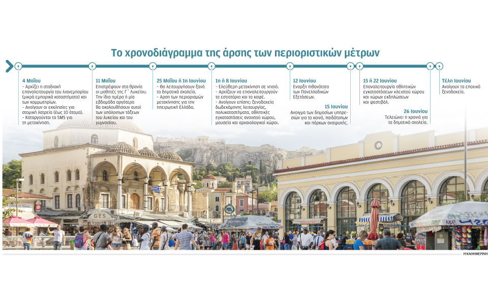 αρση-των-μέτρων-με-προσεκτικά-βήματα-2375537