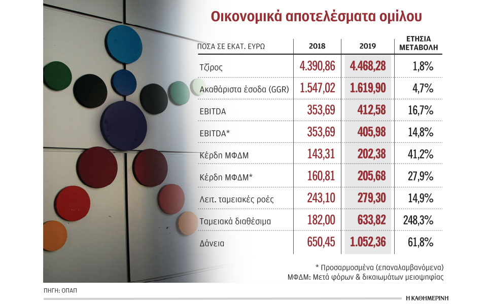 καθαρά-κέρδη-20238-εκατ-ευρώ-παρουσίασε-ο-ο-2371555