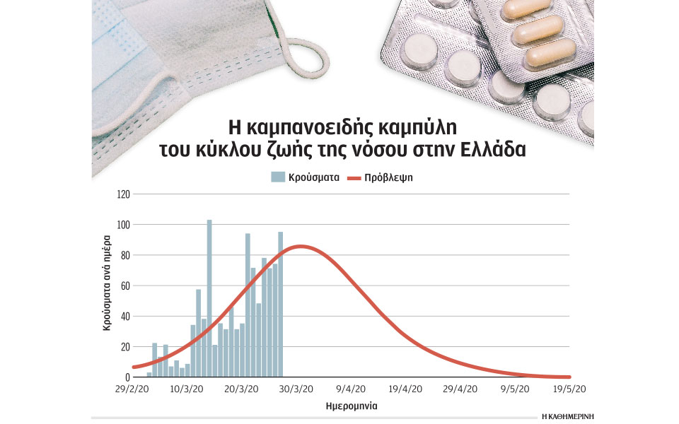 πρόβλεψη-εξέλιξης-των-κρουσμάτων-2371491