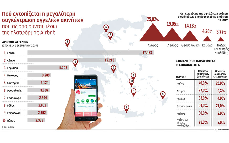 η-πανδημία-μικραίνει-την-airbnb-2372106
