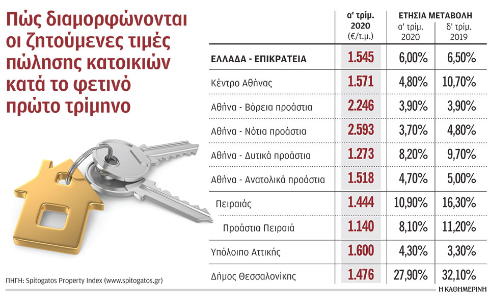 επιβραδύνεται-ο-ρυθμός-αύξησης-των-τι-2372337