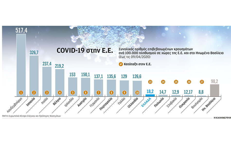 κρυφτό-μέχρι-να-βρεθεί-το-εμβόλιο-2373238