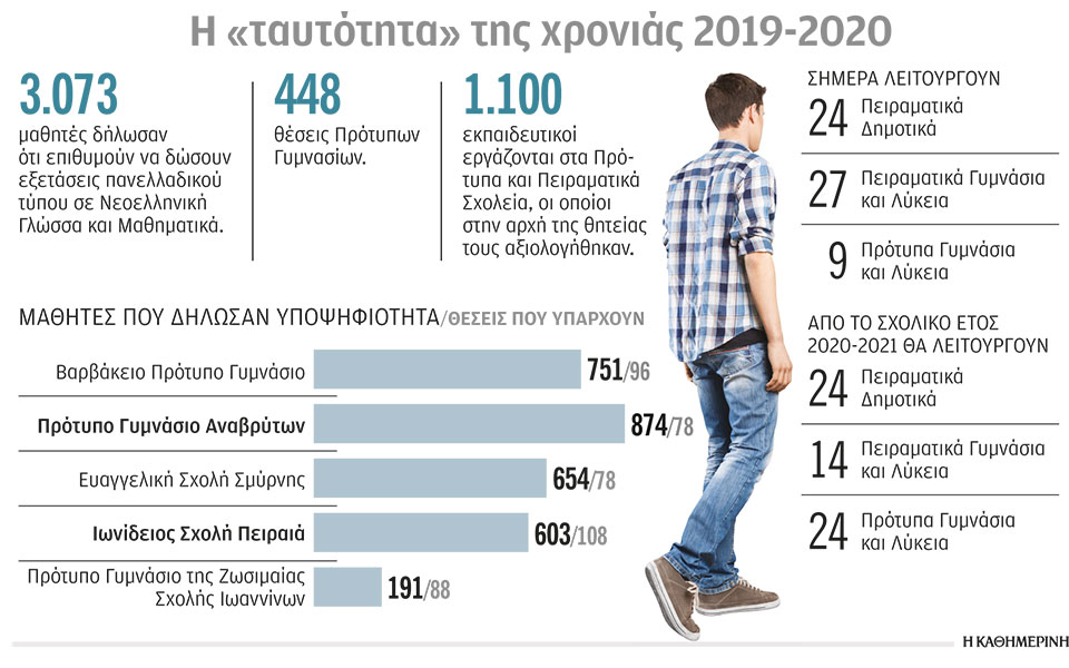 περισσότερα-πρότυπα-γυμνάσια-και-λύκ-2373275