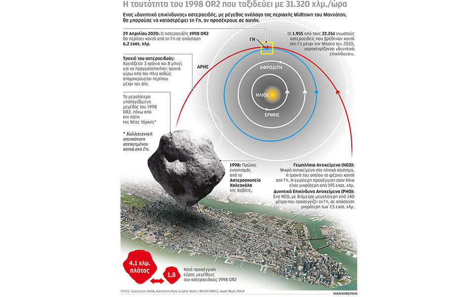 πελώριος-αστεροειδής-θα-πλησιάσει-το-2375316