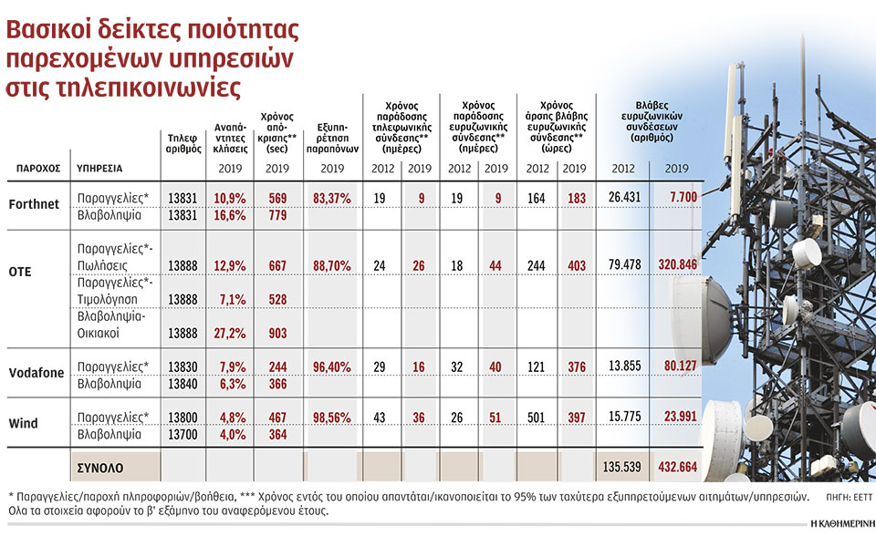 κάτω-από-τη-βάση-στην-εξυπηρέτηση-οι-ετ-2375374