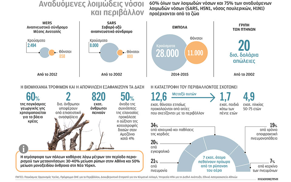 sos-για-τη-σχέση-μας-με-τη-φύση-2375327