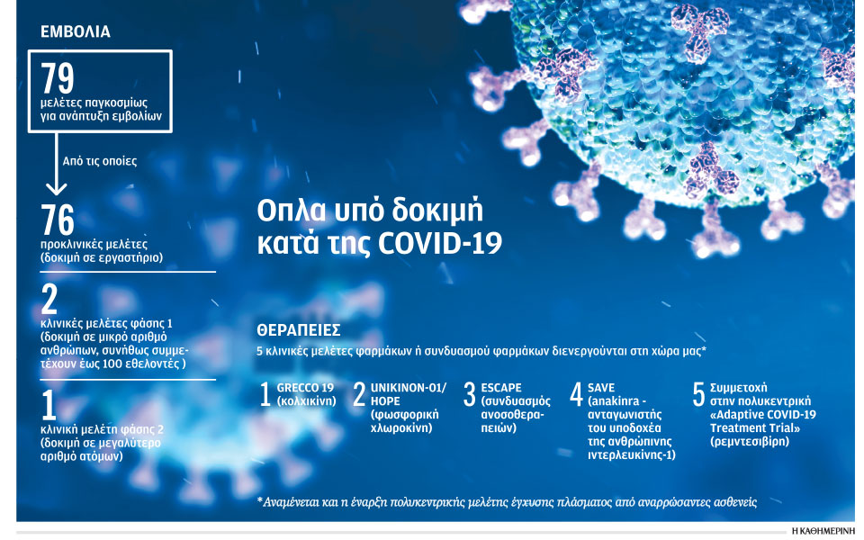 σε-έξι-μήνες-θα-γνωρίζουμε-ποια-φάρμακ-2374201