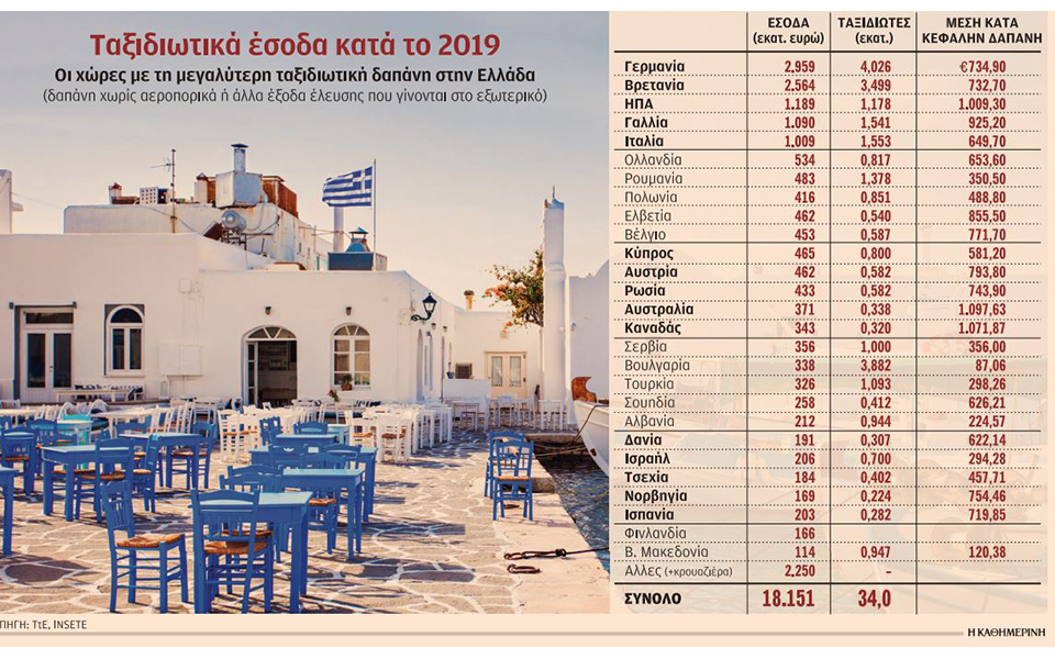 το-πιο-δύσκολο-καλοκαίρι-του-ελληνικο-2379762
