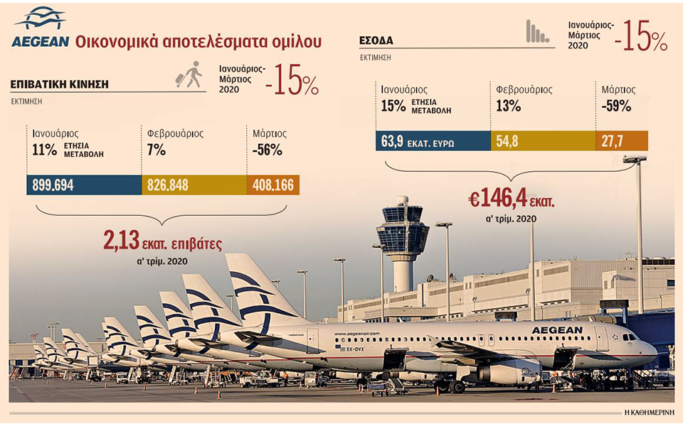 η-aegean-δεν-χρειάζεται-το-μοντέλο-lufthansa-2379770
